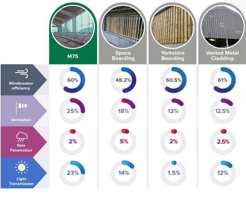 Galebreaker Nigel Farr Farm Services Livestock handling equipment